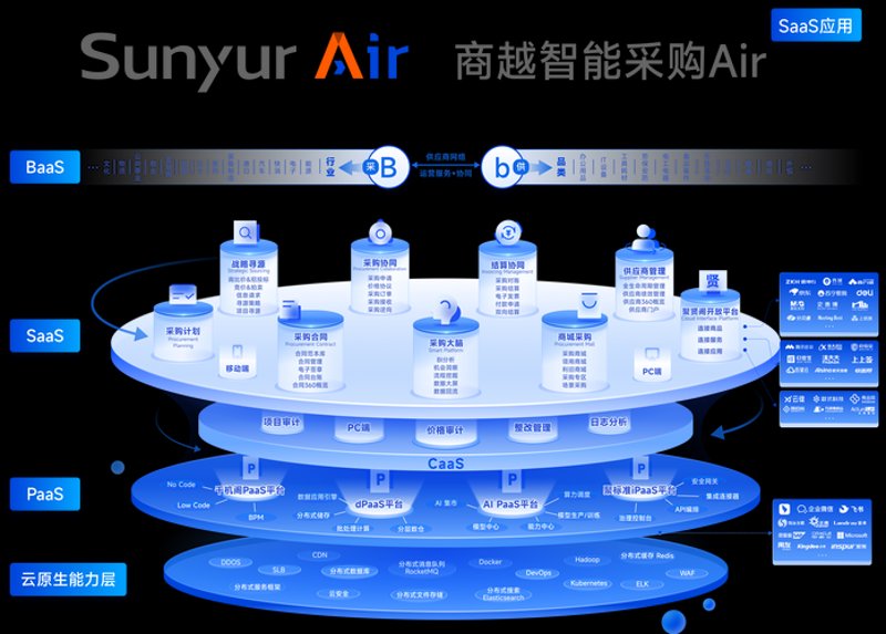 商贸公司的成长之道:实战分析与经验分享
