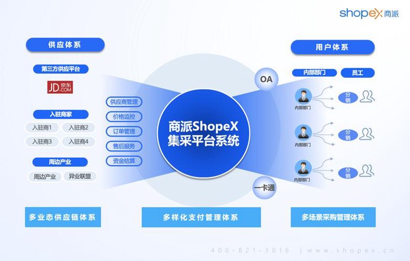 警惕误区：避开上海商贸公司的发展陷阱